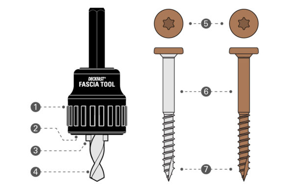 Trex Fascia Deckfast Tool